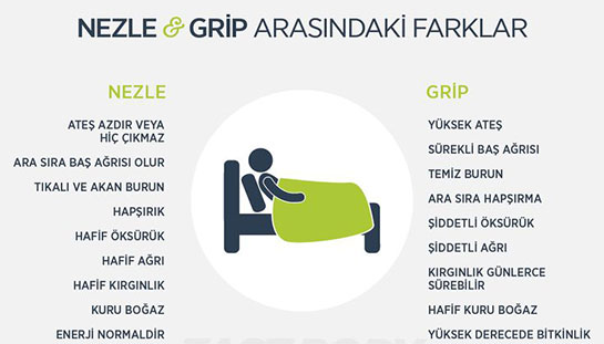 Grip le Nezle Arasndaki Fark